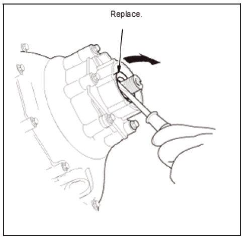 Differential - Testing & Troubleshooting